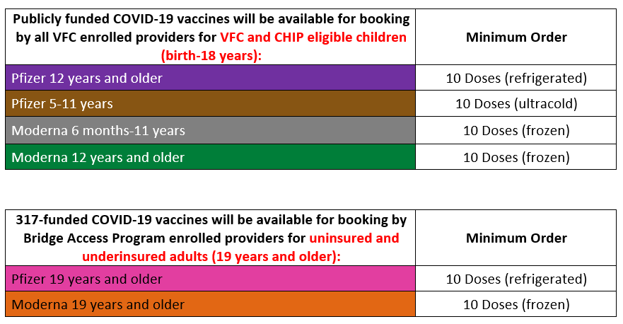 KDHE COVID-19 Vaccine Ordering